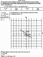 По данным таблицы найдите графически амплитуду и начальную фазу