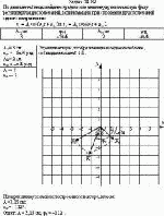 По данным таблицы найдите графически амплитуду и начальную фазу