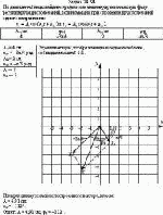 По данным таблицы найдите графически амплитуду и начальную фазу