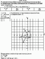 По данным таблицы найдите графически амплитуду и начальную фазу