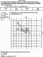 По данным таблицы найдите графически амплитуду и начальную фазу