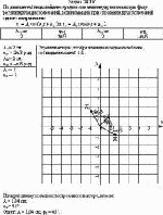 По данным таблицы найдите графически амплитуду и начальную фазу
