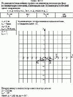 По данным таблицы найдите графически амплитуду и начальную фазу