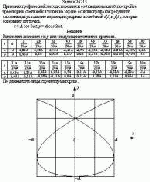 Применяя графический метод сложения и соблюдая масштаб, постройте траекторию