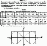 Применяя графический метод сложения и соблюдая масштаб, постройте траекторию