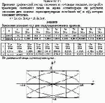 Применяя графический метод сложения и соблюдая масштаб, постройте траекторию