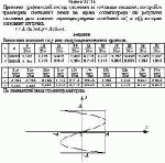 Применяя графический метод сложения и соблюдая масштаб, постройте траекторию