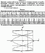 Применяя графический метод сложения и соблюдая масштаб, постройте траекторию