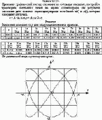 Применяя графический метод сложения и соблюдая масштаб, постройте траекторию