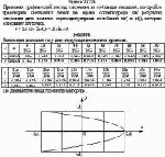 Применяя графический метод сложения и соблюдая масштаб, постройте траекторию