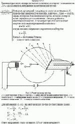 Граница тормозного спектра по частоте сместилась в сторону уменьшения на 20%.