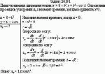 Даны уравнения движения точки: х = 8 – t<sup>2</sup>, у = t<sup>2</sup> – cos t. Определить