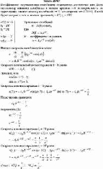 Коэффициент затухания при колебаниях осциллятора достаточно мал. Если