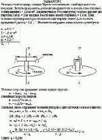 Человек стоит в центре скамьи Жуковского и вместе с ней вращается по инерции.