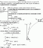Через сколько секунд вектор скорости тела, брошенного пол углом 40 градусов к