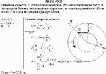 Линейная скорость v<sub>1</sub> точки, находящейся на ободе вращающегося диска, в