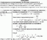 Изменение разности потенциалов на обкладках конденсатора в колебательном