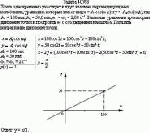 Точка одновременно участвует в двух взаимно перпендикулярных колебаниях,