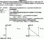 Тело движется в направлении, противоположном оси Х, со скоростью 200 м/с.