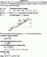 Шарик массой m = 0,2 кг скатывается по желобу с высоты h = 2 м. Начальная скорость