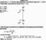 На высоте h<sub>1</sub> = 100 м свободно падающее тело имело скорость v<sub>1</sub> = 20 м/с.