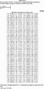 Вода закипела при 160 °С. Пользуясь таблицей давлений насыщенных водяных паров,