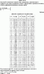 При какой температуре закипит вода, если внешнее давление над ее поверхностью