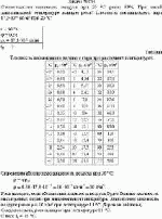 Относительная влажность воздуха при 20 °С равна 58%. При какой максимальной