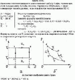 Идеальная тепловая машина за цикл совершает работу 4 кДж, отдавая при этом
