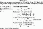 Известны удельные теплоемкости c<sub>v</sub> = 649 Дж/(кг·К), c<sub>p</sub> = 912 Дж/(кг·К).