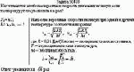 Как изменится наиболее вероятная скорость движения молекул, если температуру