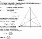 Найти напряжение электрического поля в центре равностороннего треугольника