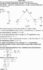 По двум длинным параллельным проводам проходят токи в противоположных