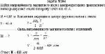 Найти напряженность магнитного поля в центре кругового проволочного витка