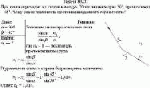 Луч света переходит из стекла в воздух. Угол падения луча 30°, преломления –