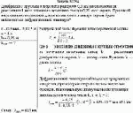 Диафрагма с круглым отверстием радиусом 0,5 мм расположена на расстоянии 1 м от