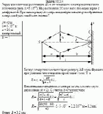 Экран находится на расстоянии 40 м от точечного монохроматического источника