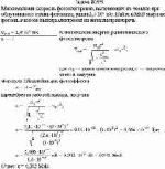 Максимальная скорость фотоэлектронов, вылетающих из металла при облучении