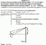 В опыте Юнга расстояние между щелями равно 1,473 мм. На каком расстоянии от щелей