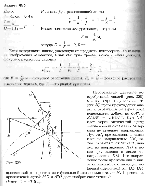 substr(Чему равна оптическая сила тонкой рассеивающей линзы, если узкий предмет, помещенный перед ней на расстоянии 40 см, дает изображение, уменьшенное в 4 раза? Изменится ли величина изображения, если поверхность линзы, удаленную от предмета, посеребрить,0,80)