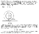 substr(Катушка с намотанной на нее нитью может катиться по поверхности горизонтального стола без скольжения. С какой скоростью vo и в каком направлении будет перемещаться ось катушки, если конец нити тянуть в горизонтальном направлении со скоростью v. Радиус внутренней части катушки - r, внешней - R (рис. 1.20).,0,80)