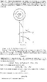 substr(Определить зависимость напряженности и потенциала электрического поля от расстояния от центра заряженной проводящей сферы радиуса R0 и заряда q, окруженной проводящей сферической незаряженной оболочкой с внутренним радиусом R1 и внешним R2. Построить графики найденных зависимостей.,0,80)