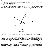 substr(Найти число изображений N точечного источника света S, полученных в двух плоских зеркалах, образующих друг с другом угол у = 60°. Источник находится на биссектрисе угла.,0,80)