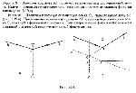 substr(Известен ход луча SA после его преломления в рассеивающей линзе. Найти с помощью геометрического построения положение главных фокусов линзы (рис. а).,0,80)