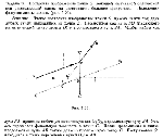 substr(Построить изображение точки S, лежащей на главной оптической оси рассеивающей линзы на расстоянии, большем фокусного. Положения фокусов линзы заданы (рис.).,0,80)